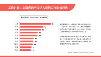 2019年房地產(chǎn)經(jīng)紀人生態(tài)觀察 百萬從業(yè)者的生存現(xiàn)狀與行業(yè)挑戰(zhàn)